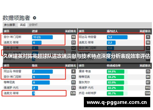 久保建英对阵英超球队进攻端贡献与技术特点深度分析表现效率评估 久保建英对阵英超球队进攻端贡献与技术特点深度分析表现效率评估