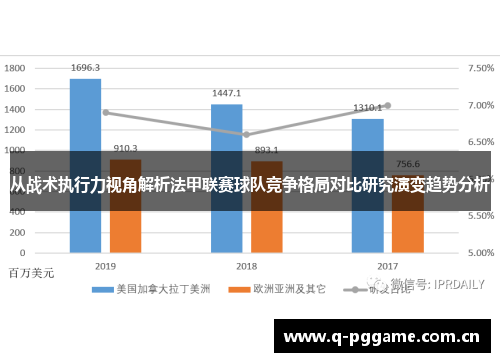 从战术执行力视角解析法甲联赛球队竞争格局对比研究演变趋势分析 从战术执行力视角解析法甲联赛球队竞争格局对比研究演变趋势分析